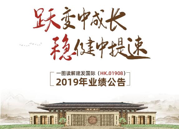一图读解尊龙凯时国际2019年业绩布告