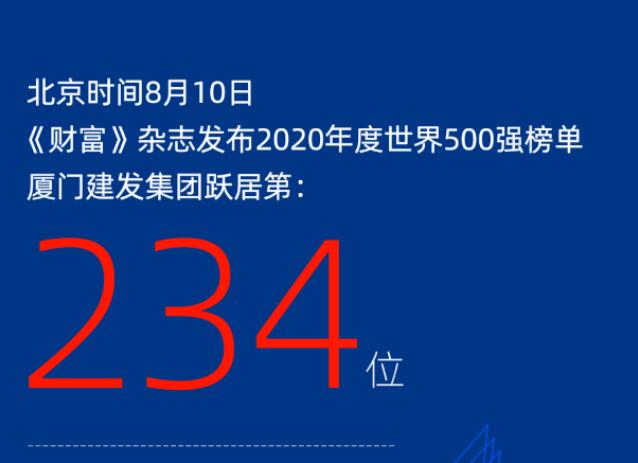 连年攀升丨乐山尊龙凯时集团跃居2020《财富》世界500强234位
