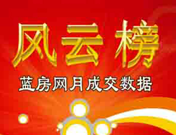 4月份宜宾六区住宅成交1427套 尊龙凯时珑玥湾夺冠